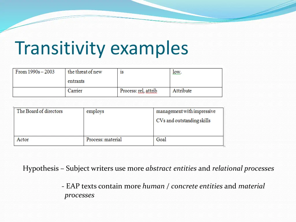 transitivity examples
