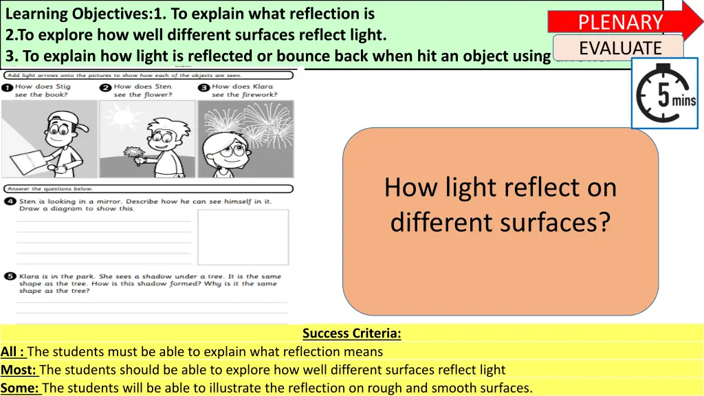 learning objectives 1 to explain what reflection 2