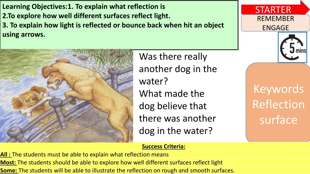 learning objectives 1 to explain what reflection