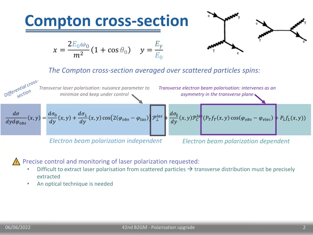 compton cross section