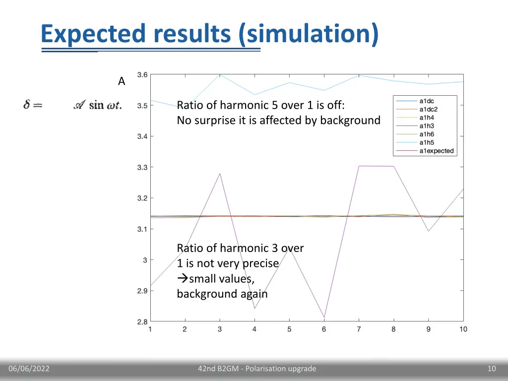 expected results simulation