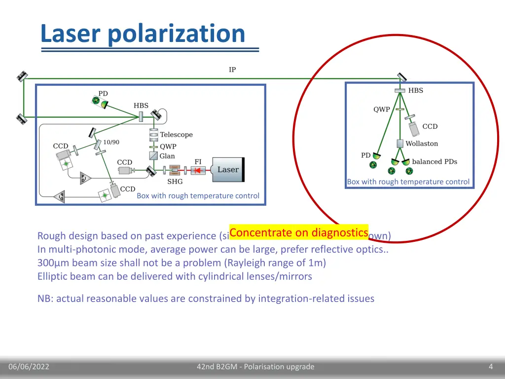 laser polarization 1