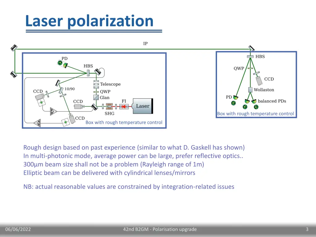 laser polarization