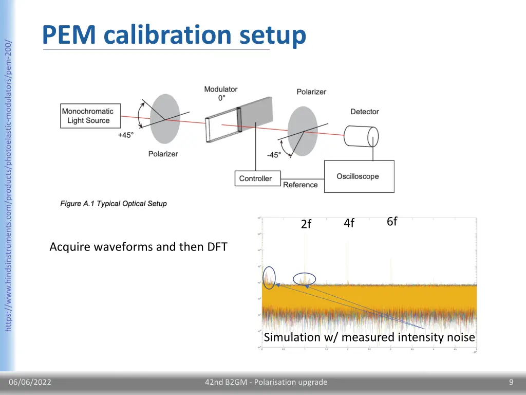 pem calibration setup