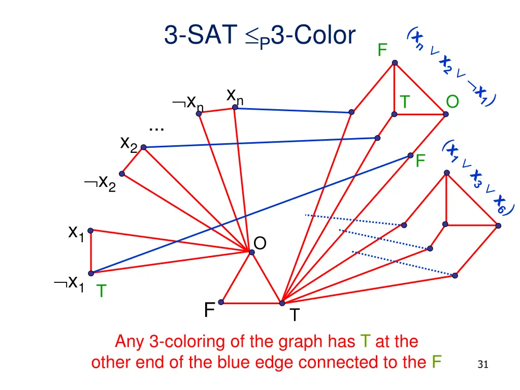3 sat p 3 color 7