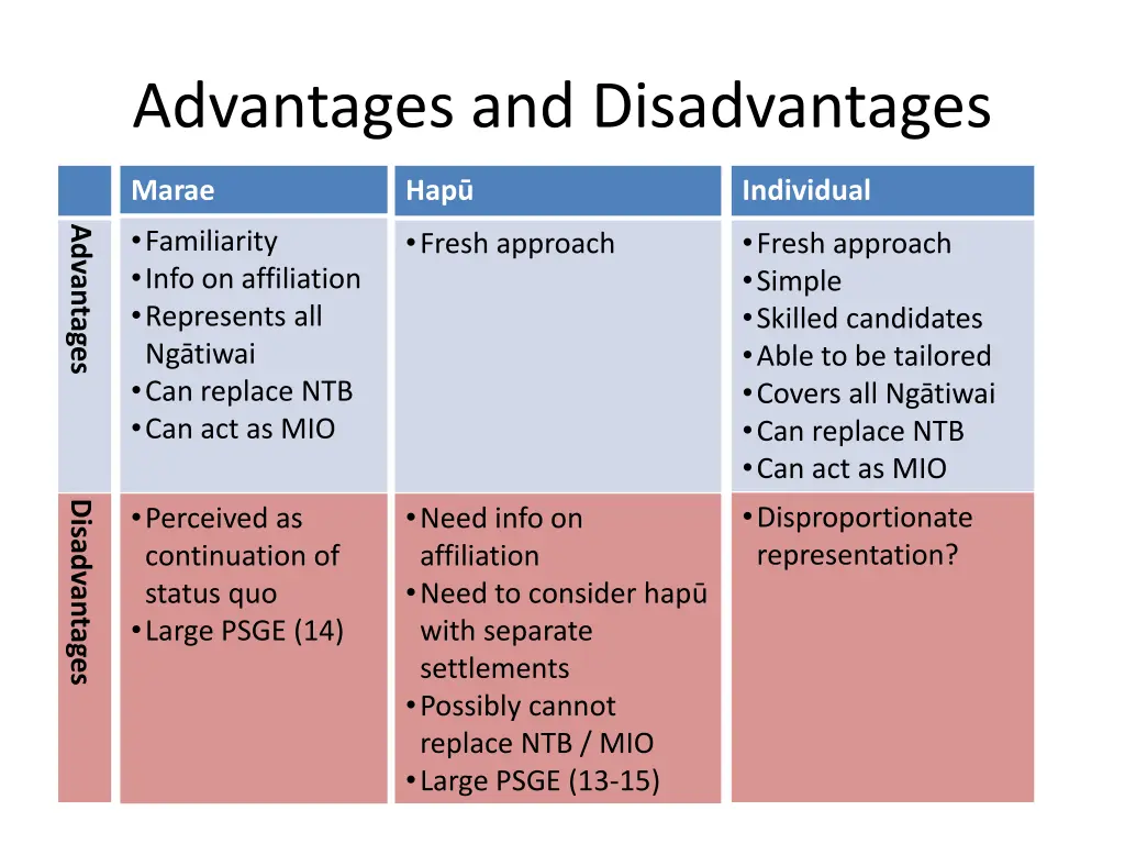 advantages and disadvantages