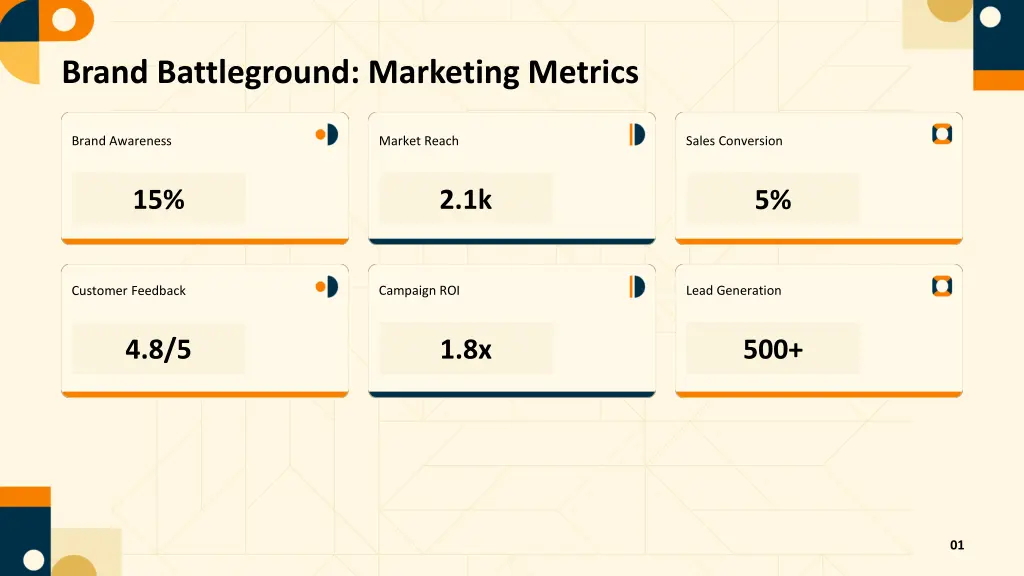 brand battleground marketing metrics