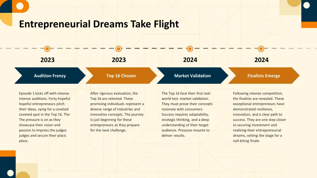 entrepreneurial dreams take flight