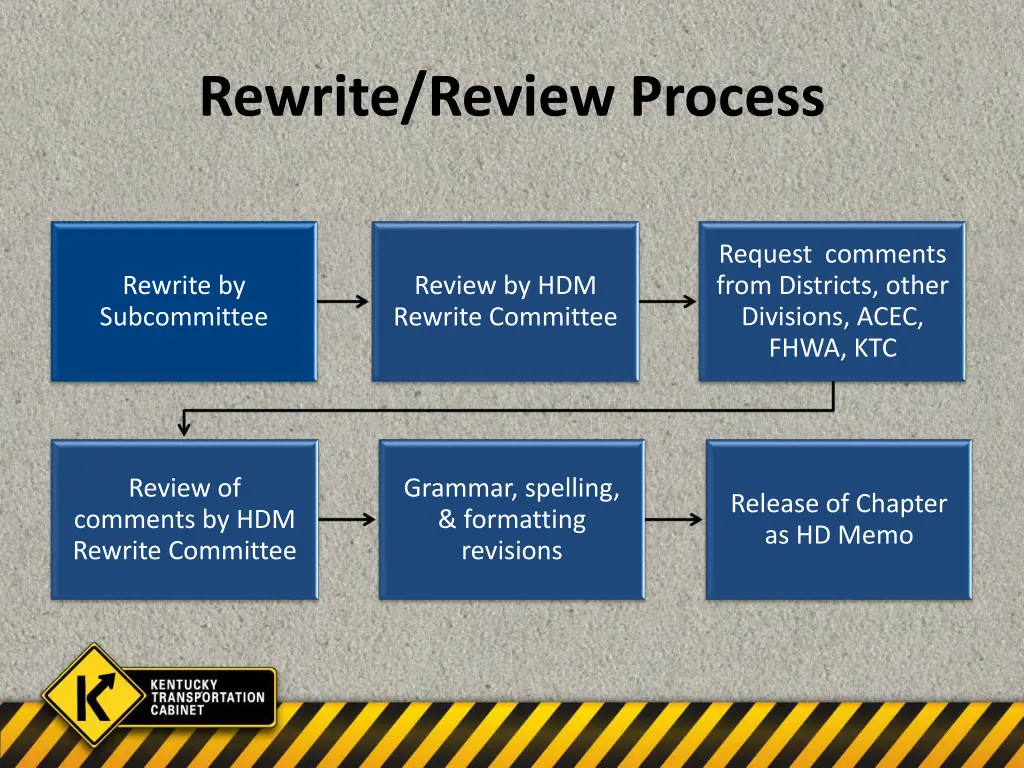 rewrite review process