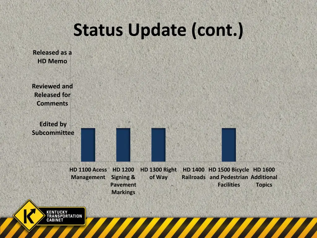 status update cont 1