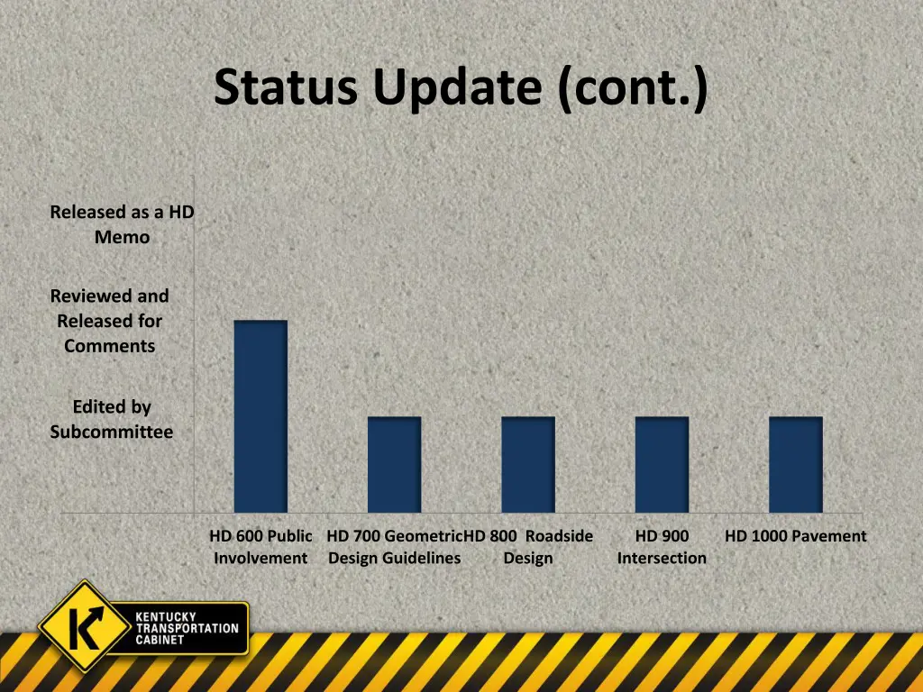 status update cont