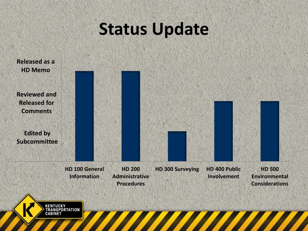 status update