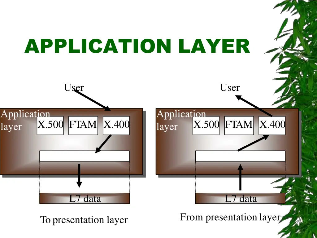 application layer 1