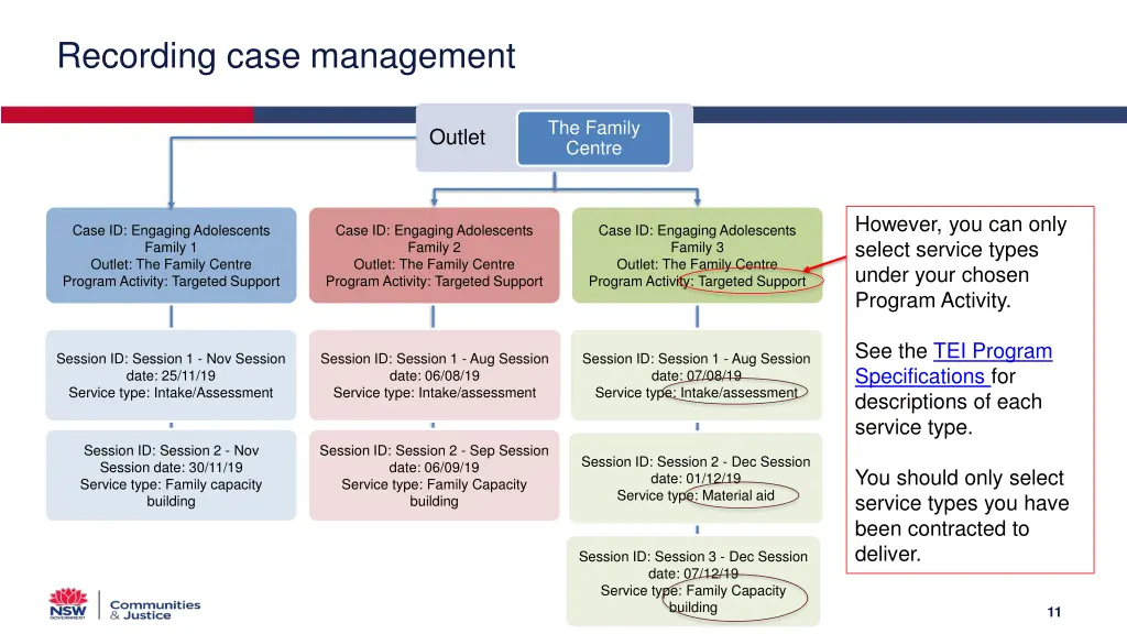 recording case management 1