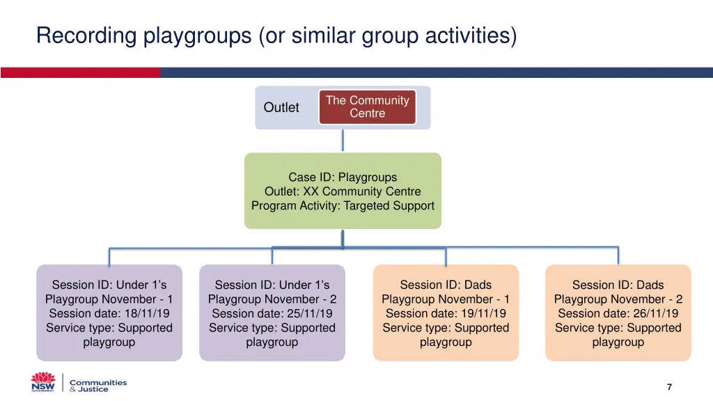recording playgroups or similar group activities 1