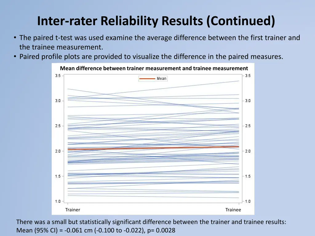 inter rater reliability results continued