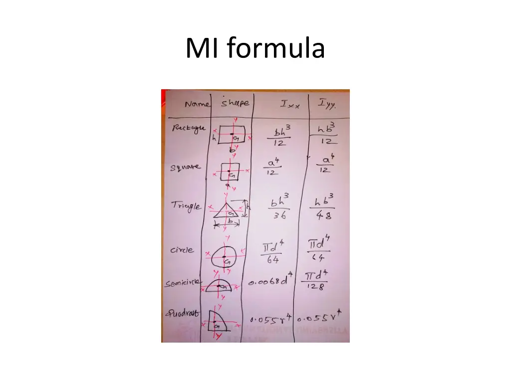 mi formula