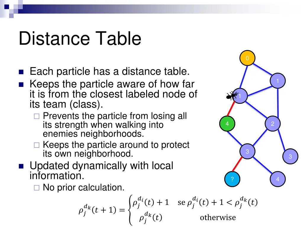 distance table