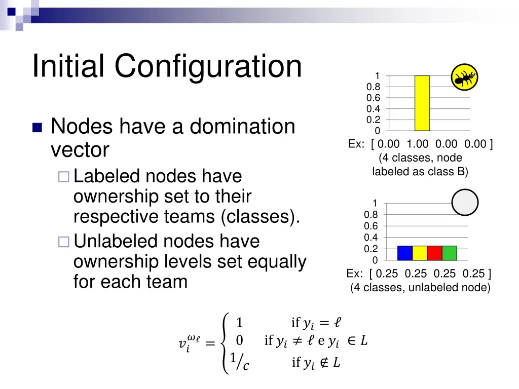 initial configuration 1