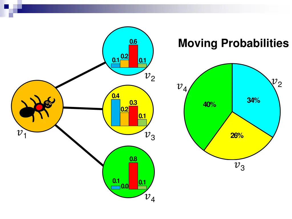 moving probabilities