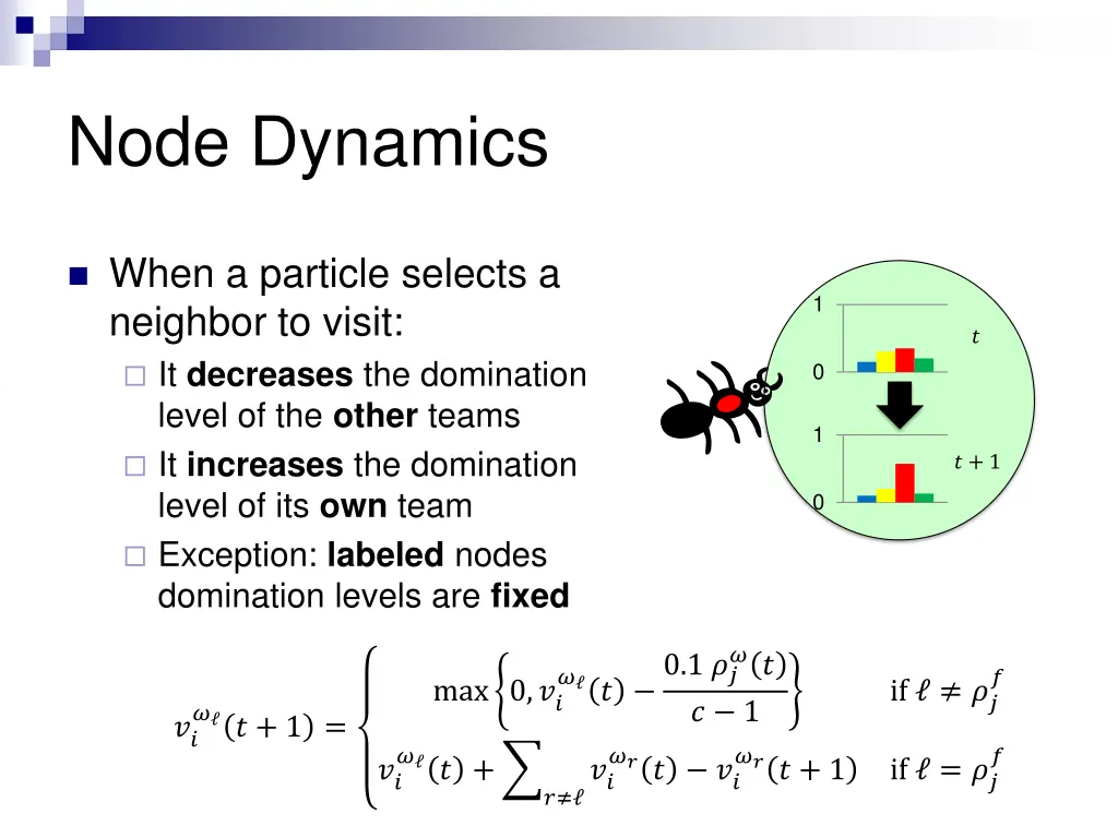 node dynamics
