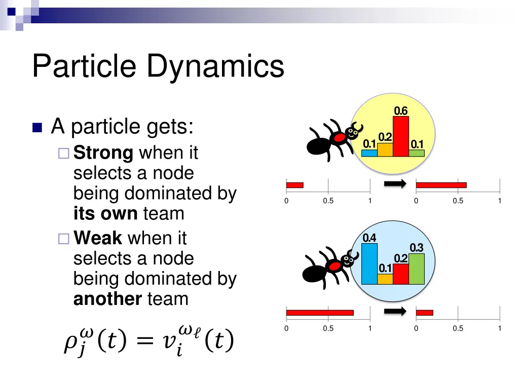particle dynamics
