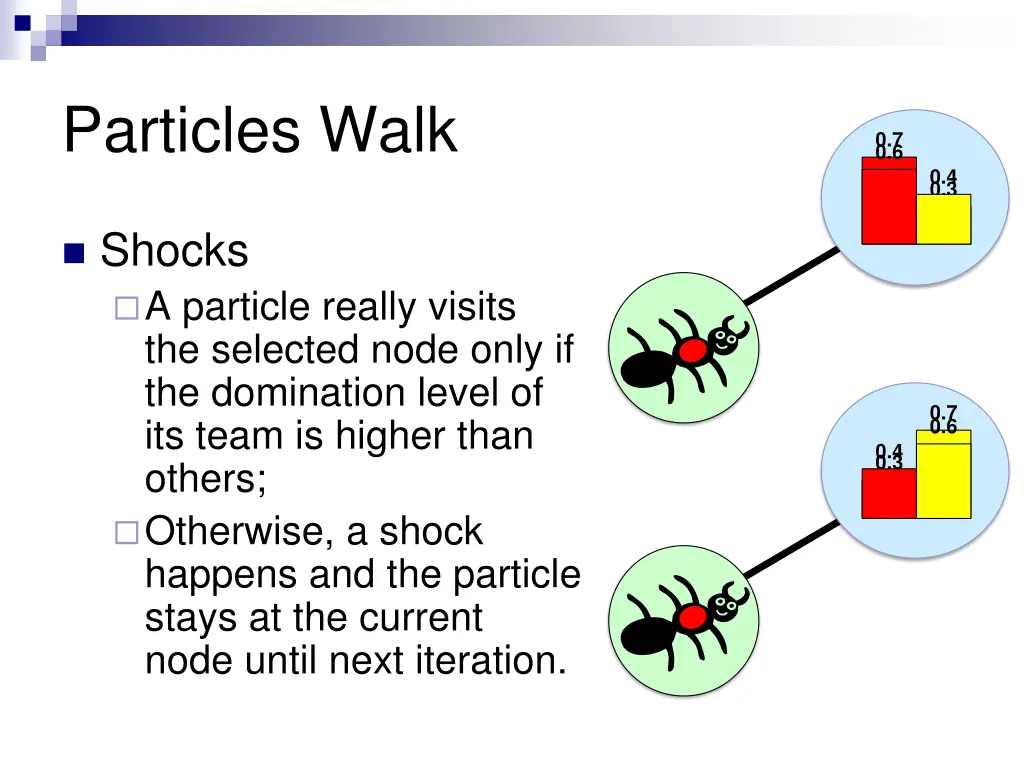 particles walk 1
