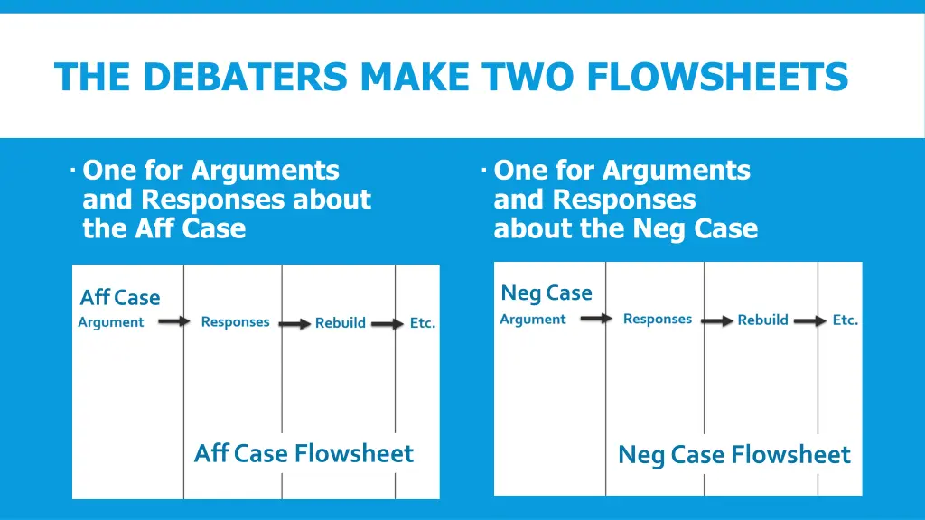 the debaters make two flowsheets