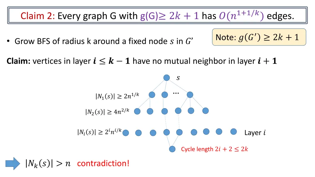 claim 2 every graph g with g g 2 1 has 1 1 edges 1