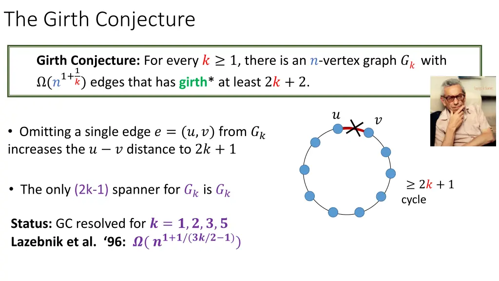 the girth conjecture