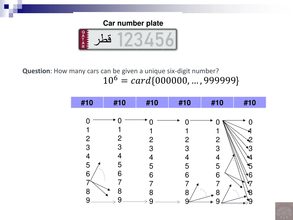 car number plate