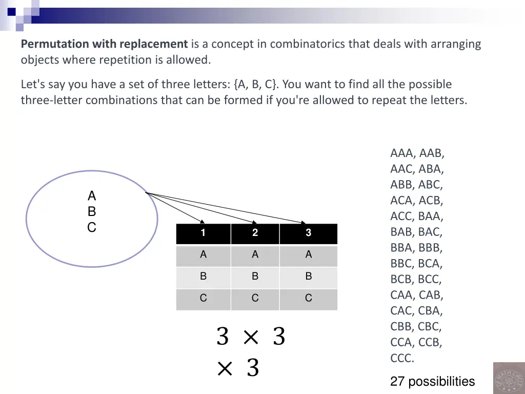permutation with replacement is a concept