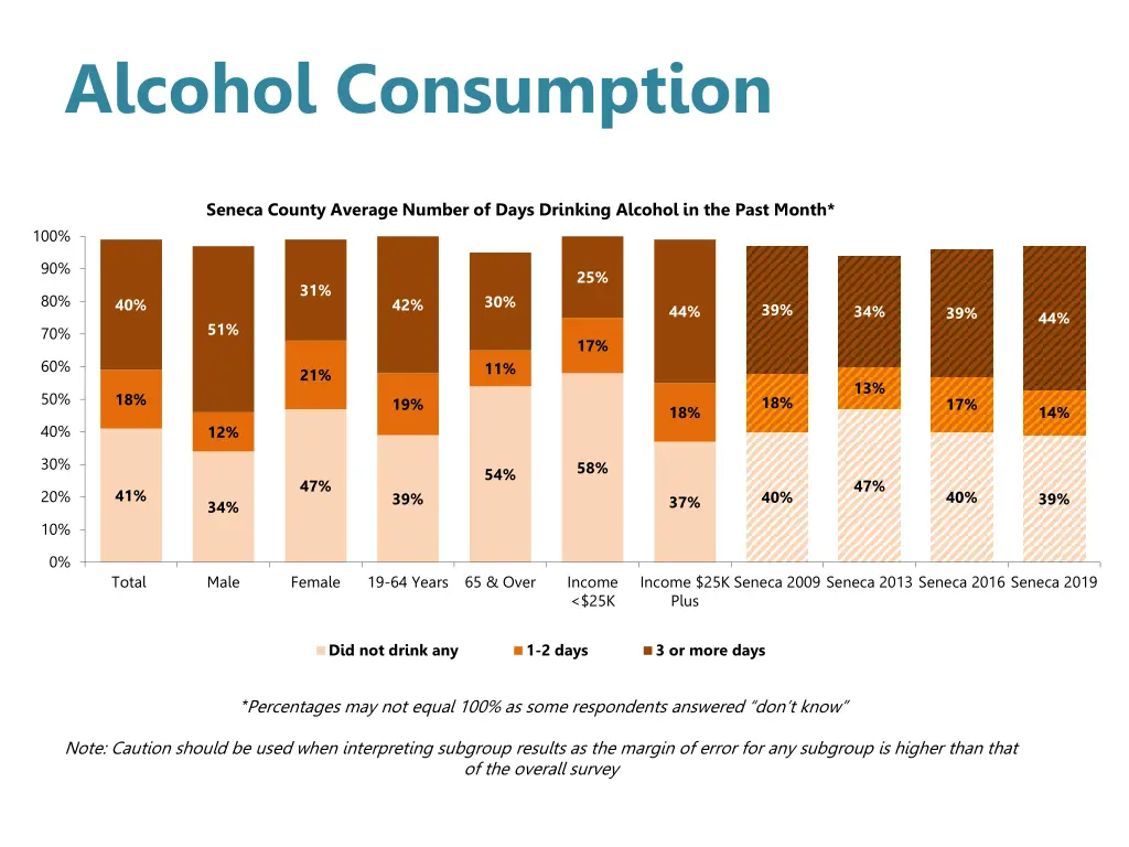 alcohol consumption 1