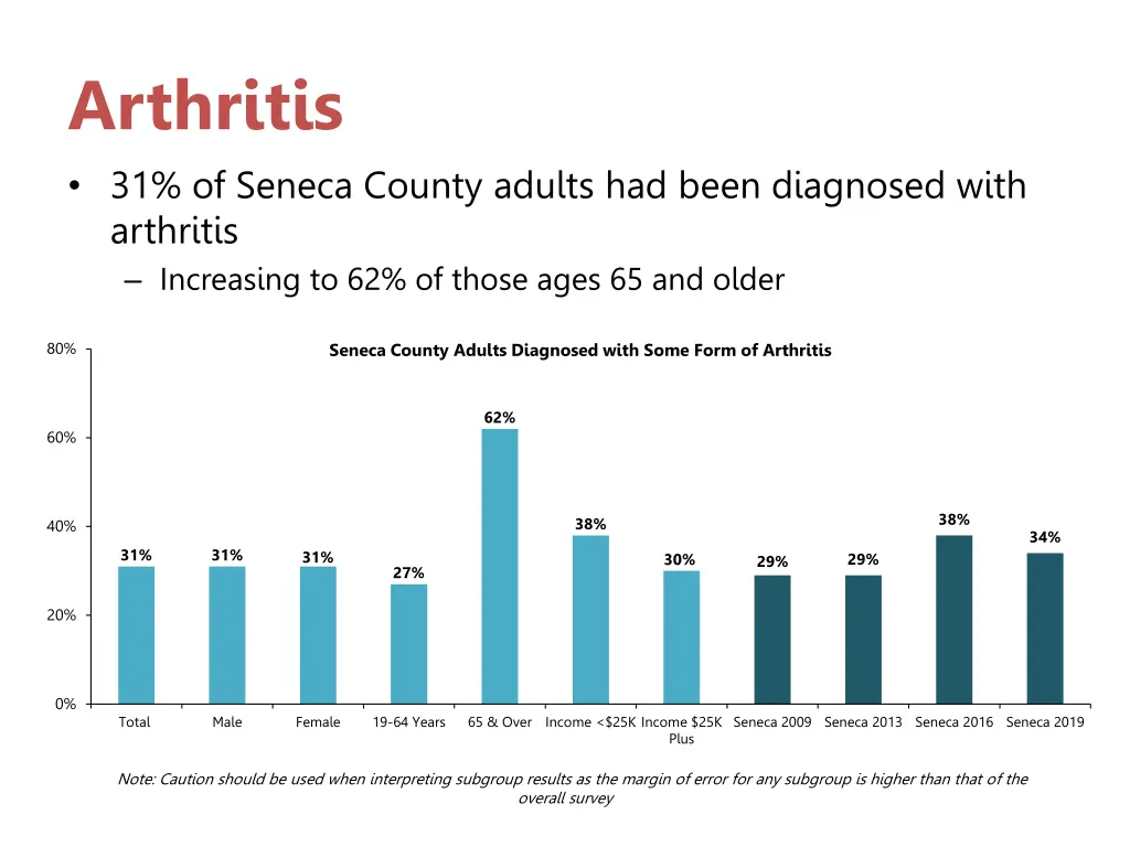 arthritis 31 of seneca county adults had been