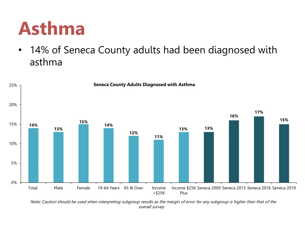 asthma 14 of seneca county adults had been