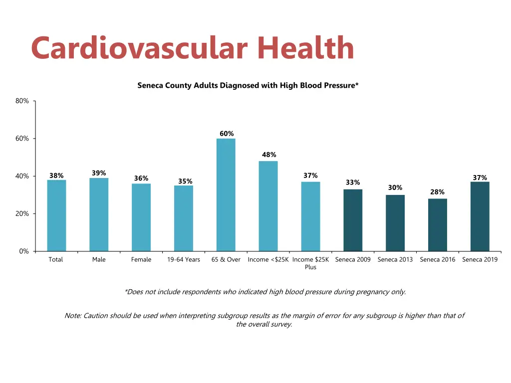 cardiovascular health 1