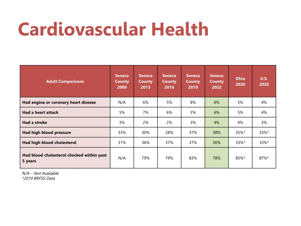 cardiovascular health 3
