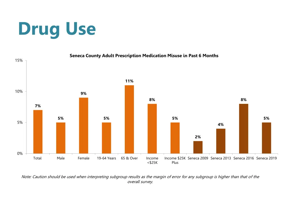 drug use 1