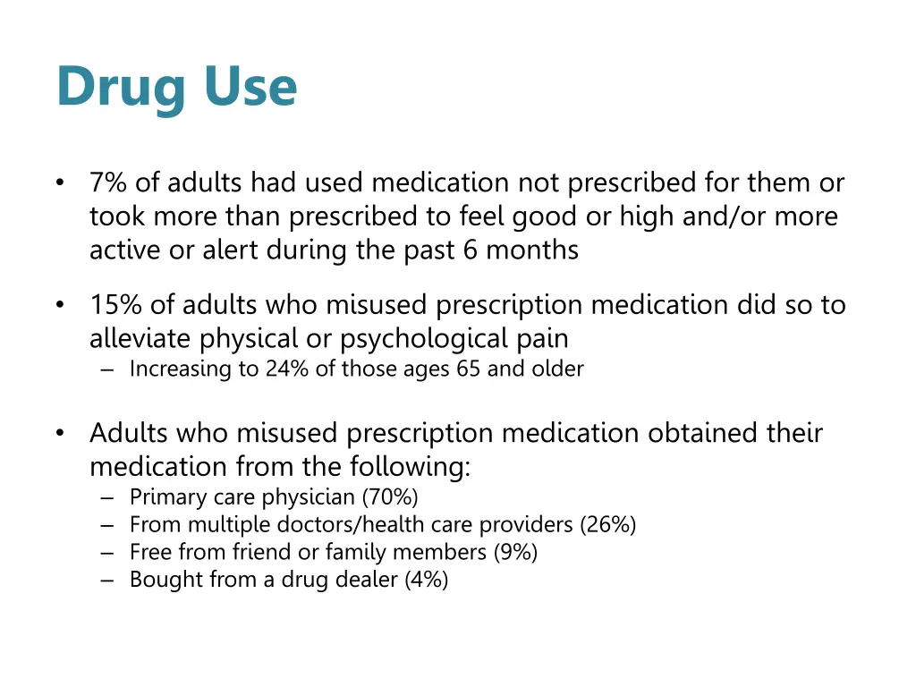 drug use