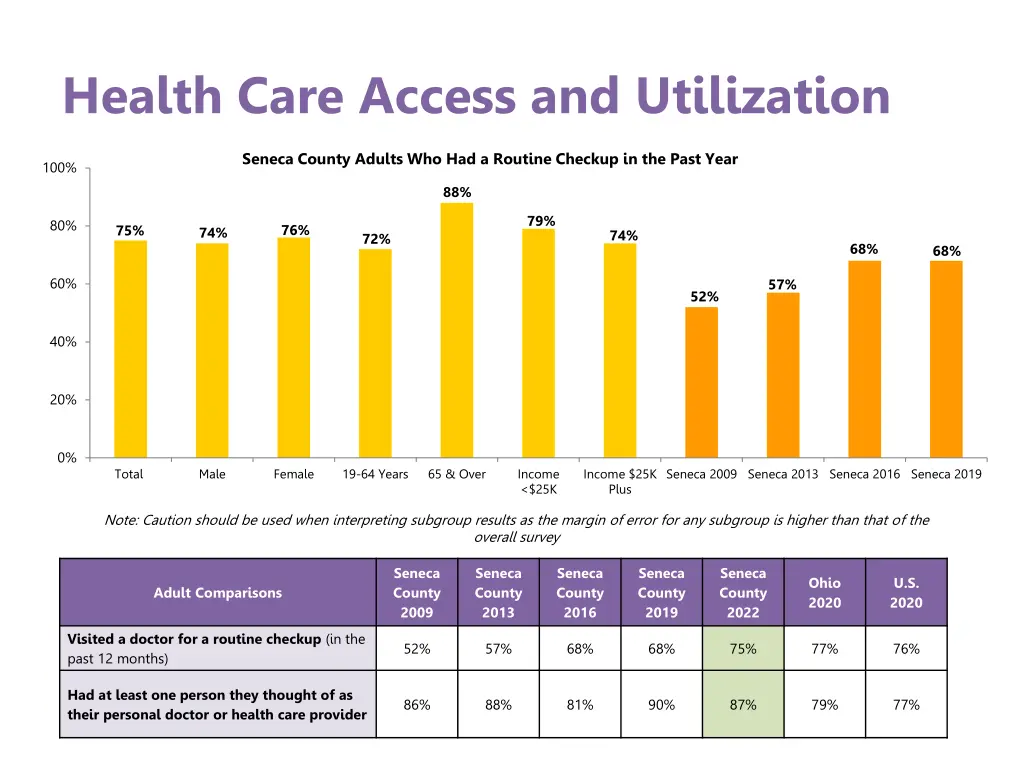 health care access and utilization 2