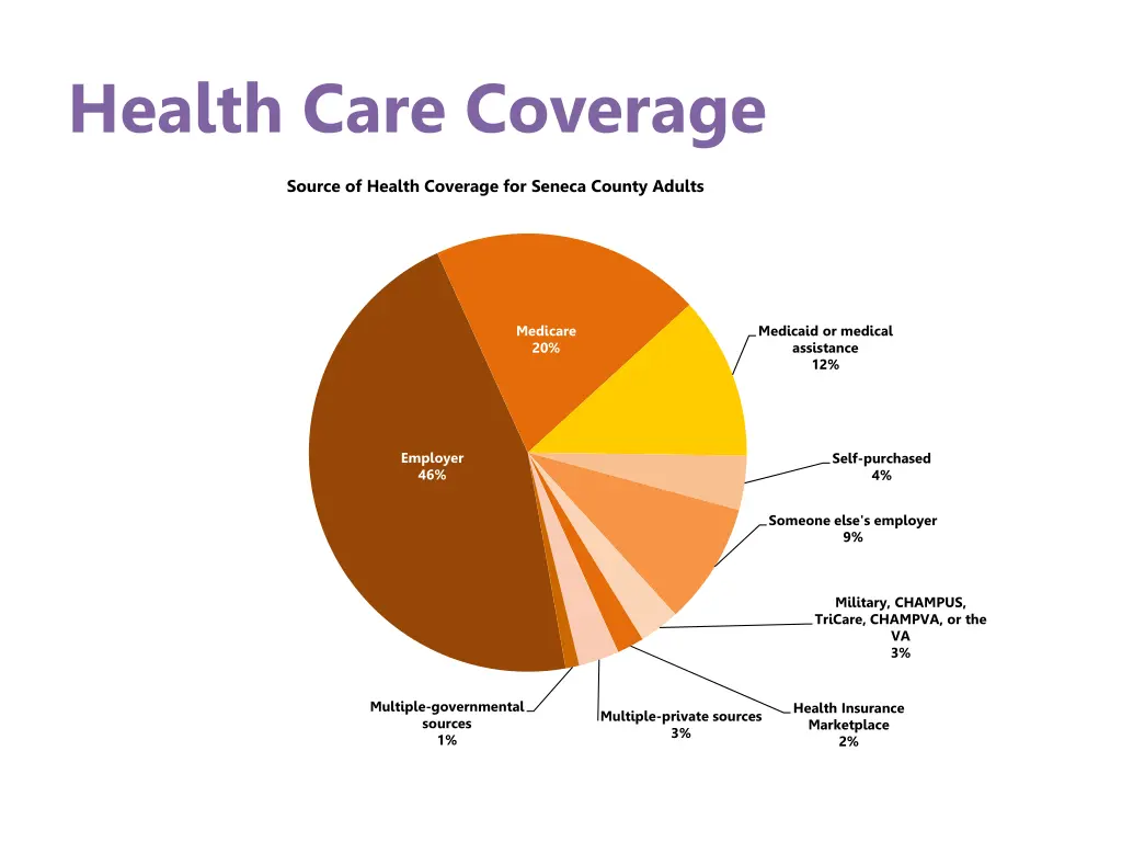 health care coverage 1