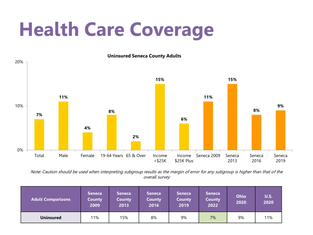 health care coverage 2