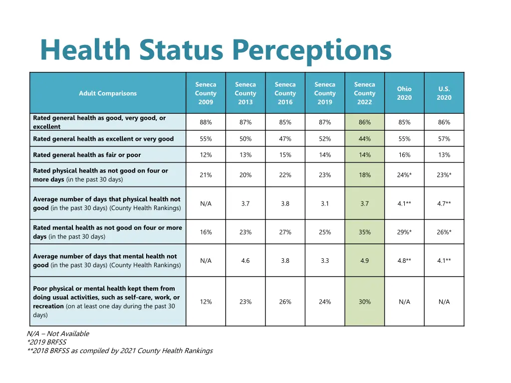health status perceptions 2