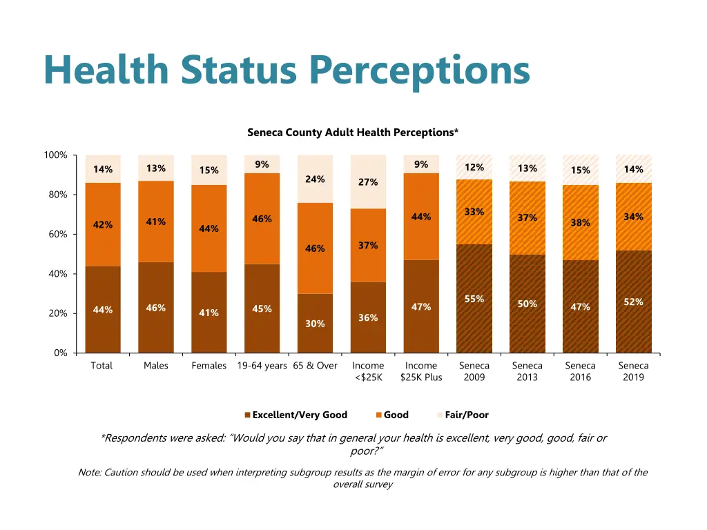 health status perceptions