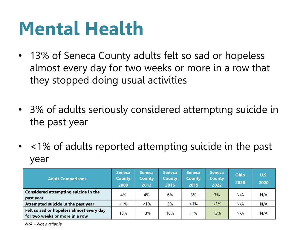 mental health