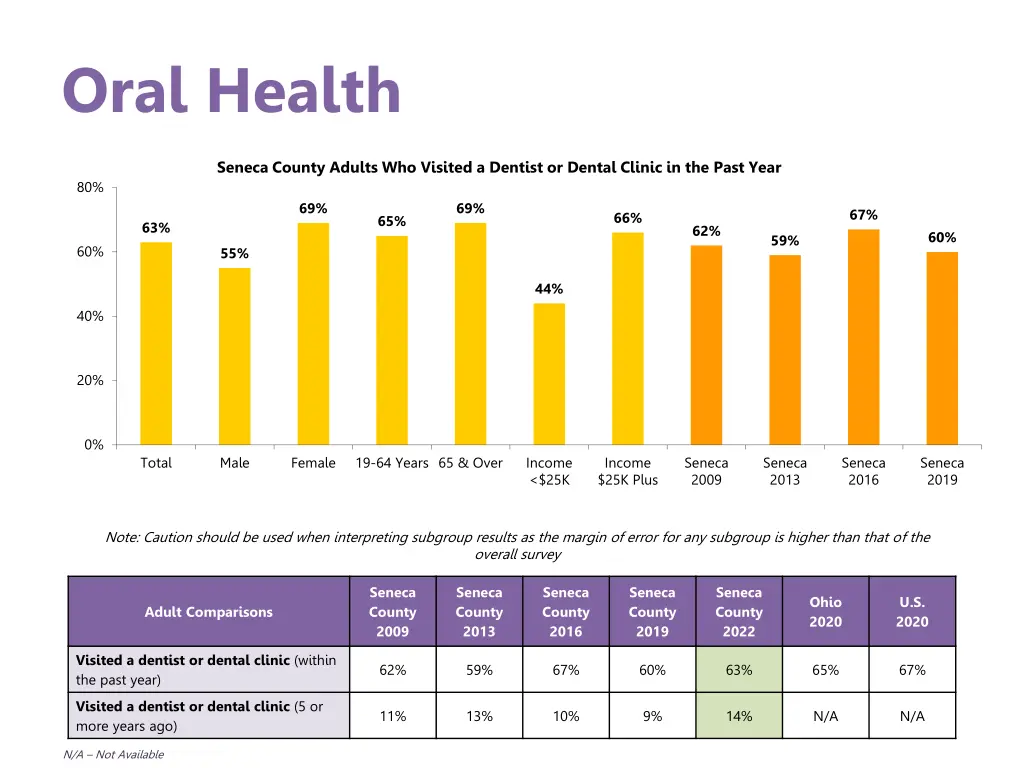oral health 1