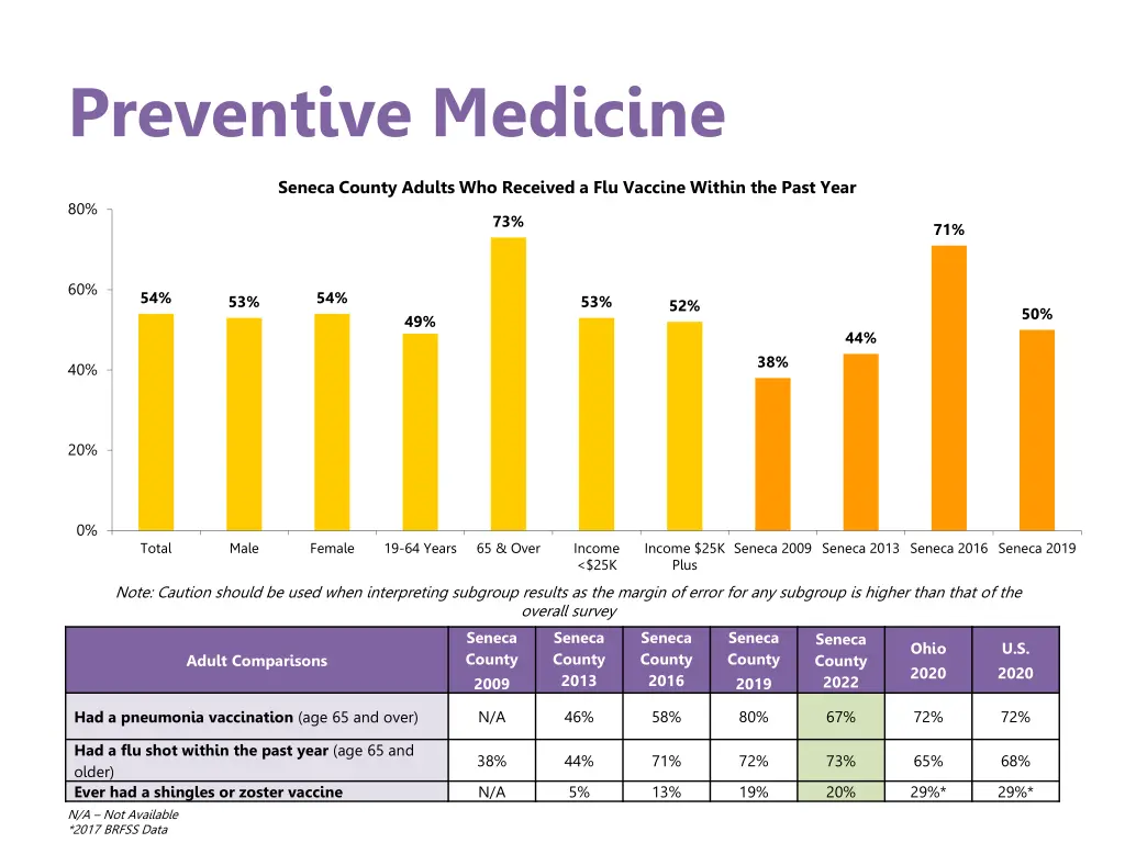 preventive medicine 1