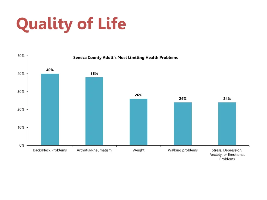 quality of life