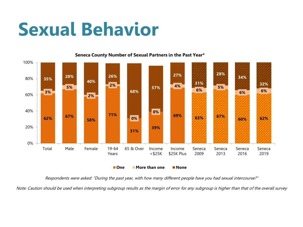 sexual behavior 1