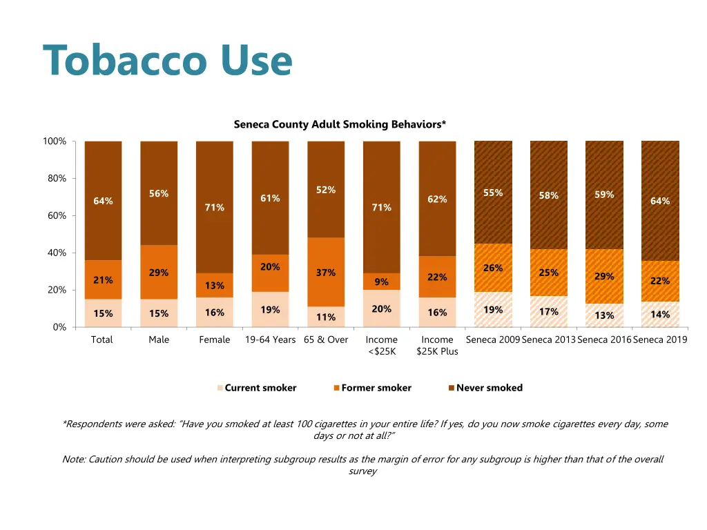 tobacco use 1